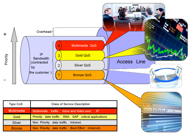 Mpls Data Access Puerto Rico Mpls Data Access Puerto Rico